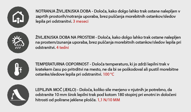 zaščta z premium kip z impregniranim lepilnim trakom za najostrejše linije